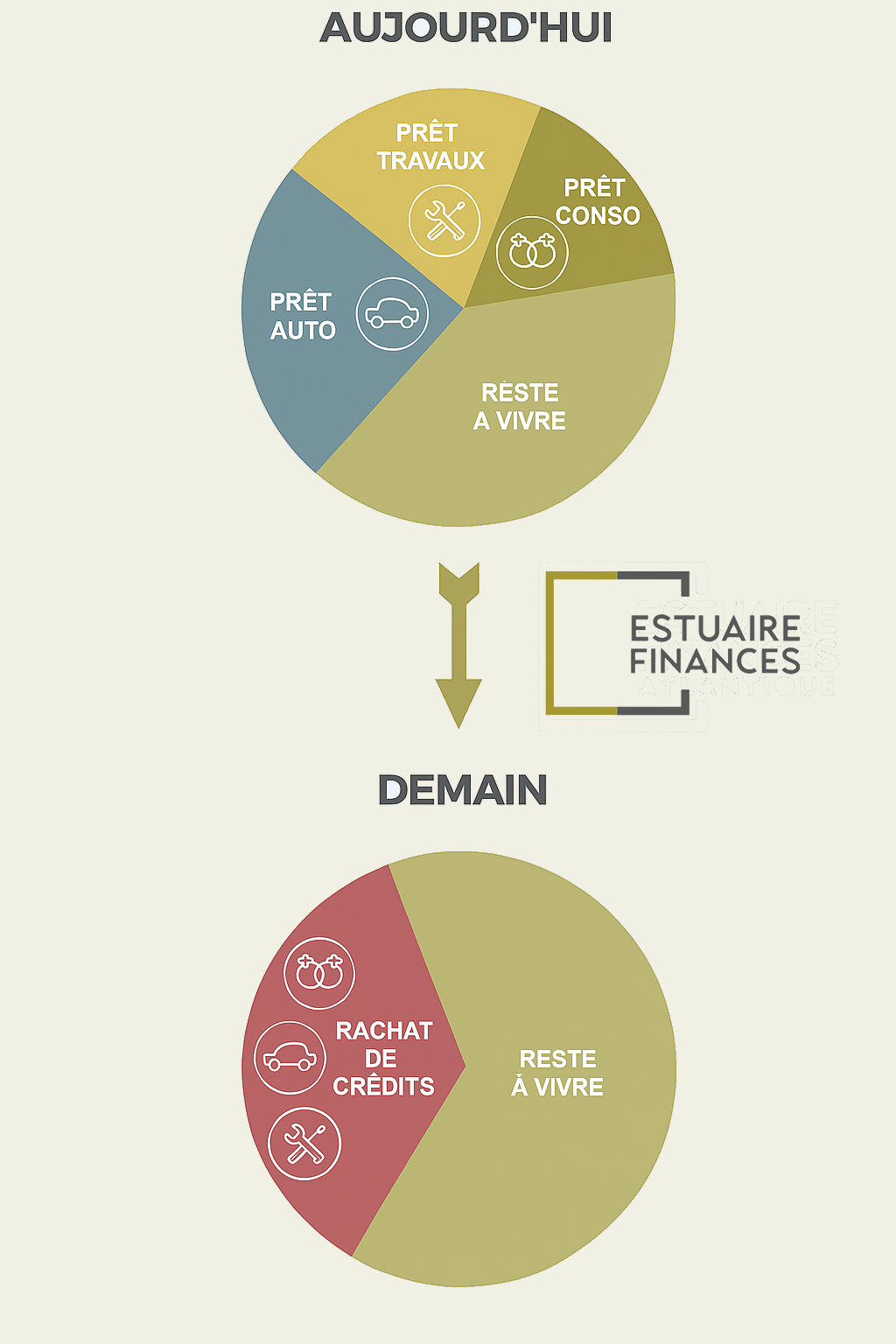diagramme3